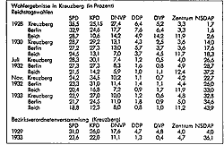 Wahlergebnisse in Kreuzberg